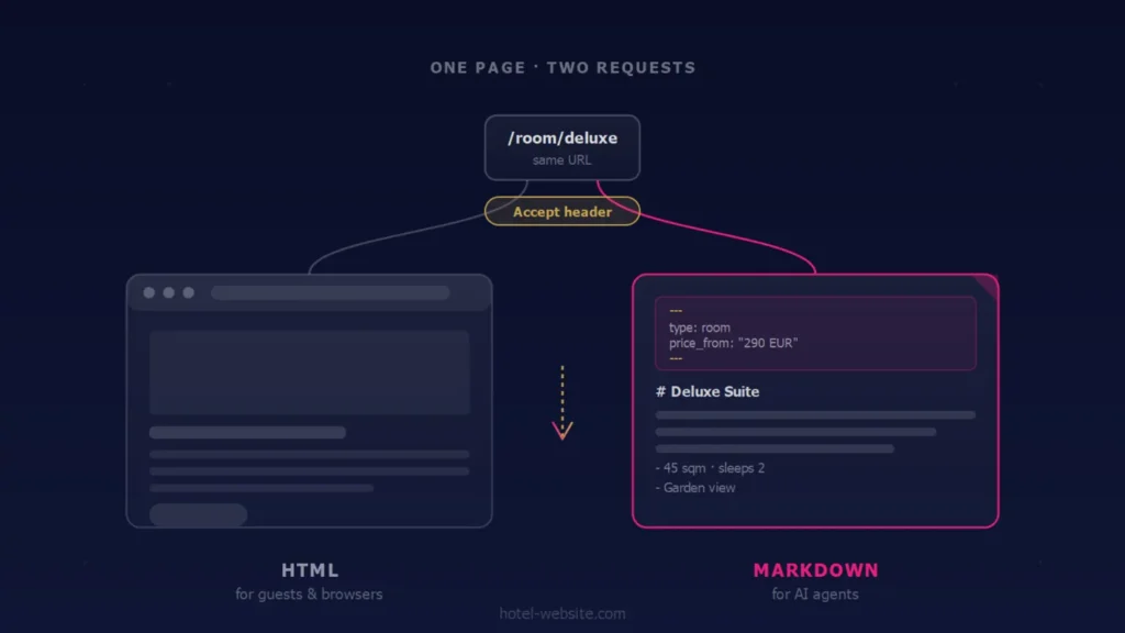 AI Ready : notre plugin de données structurées sait maintenant parler directement aux agents IA